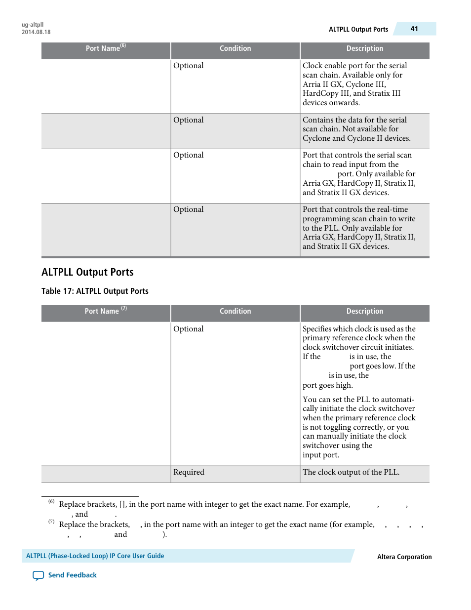 Altpll output ports | Altera ALTPLL (Phase-Locked Loop) IP Core User Manual | Page 41 / 69