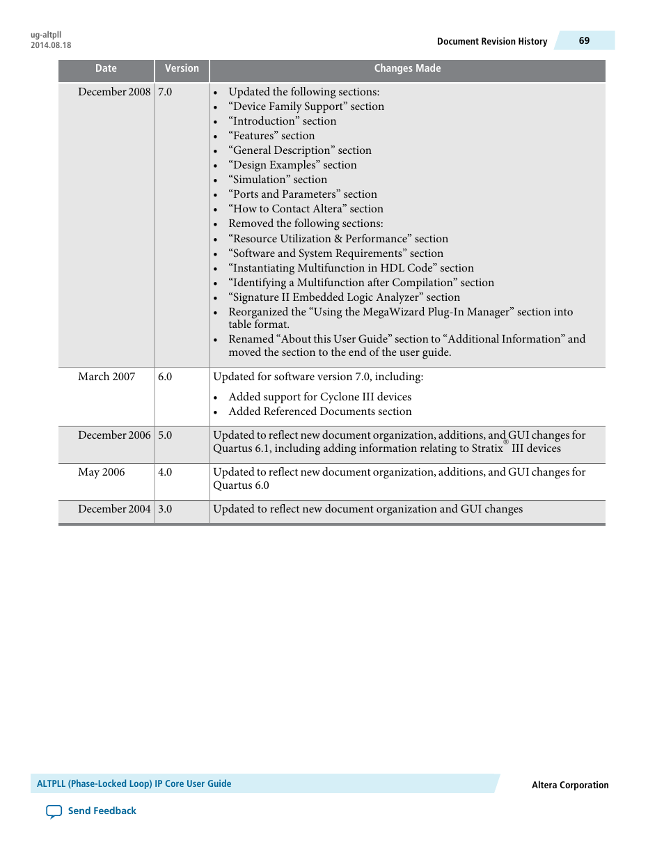Altera ALTPLL (Phase-Locked Loop) IP Core User Manual | Page 69 / 69