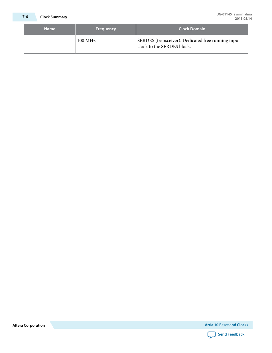 Altera Arria 10 Avalon-MM DMA User Manual | Page 105 / 133