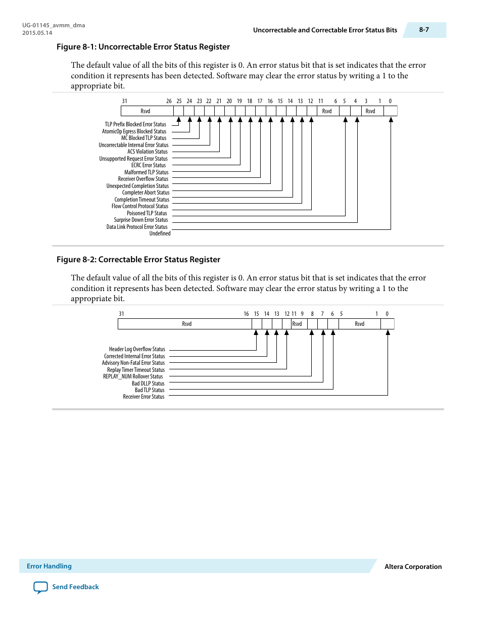 Altera Arria 10 Avalon-MM DMA User Manual | Page 112 / 133