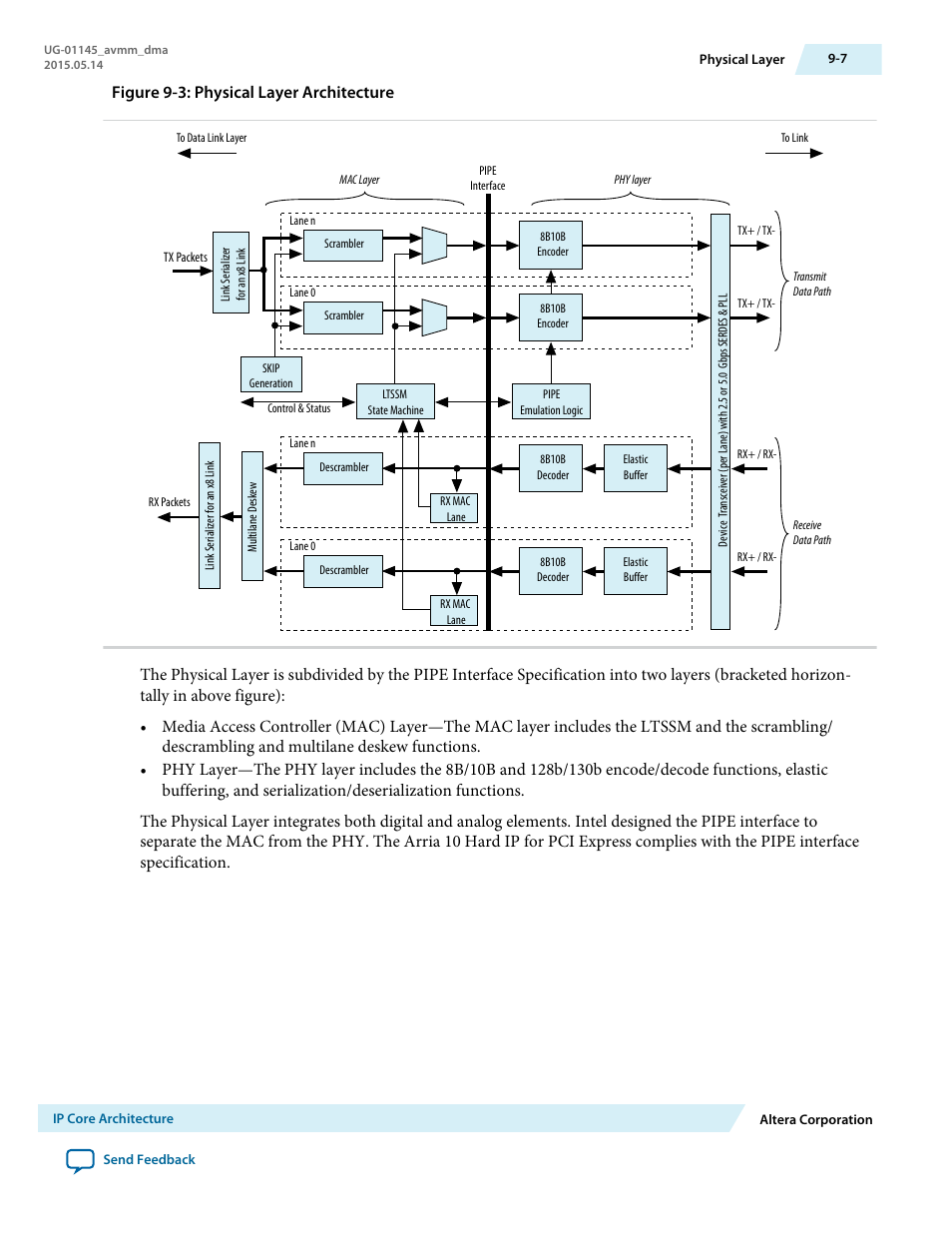 Figure 9-3: physical layer architecture | Altera Arria 10 Avalon-MM DMA User Manual | Page 119 / 133
