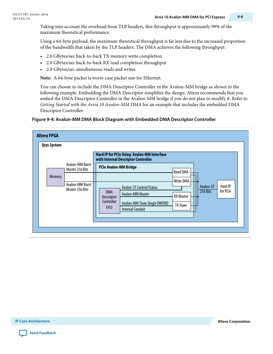Altera Arria 10 Avalon-MM DMA User Manual | Page 121 / 133