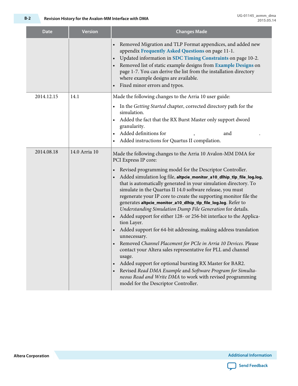 Altera Arria 10 Avalon-MM DMA User Manual | Page 128 / 133