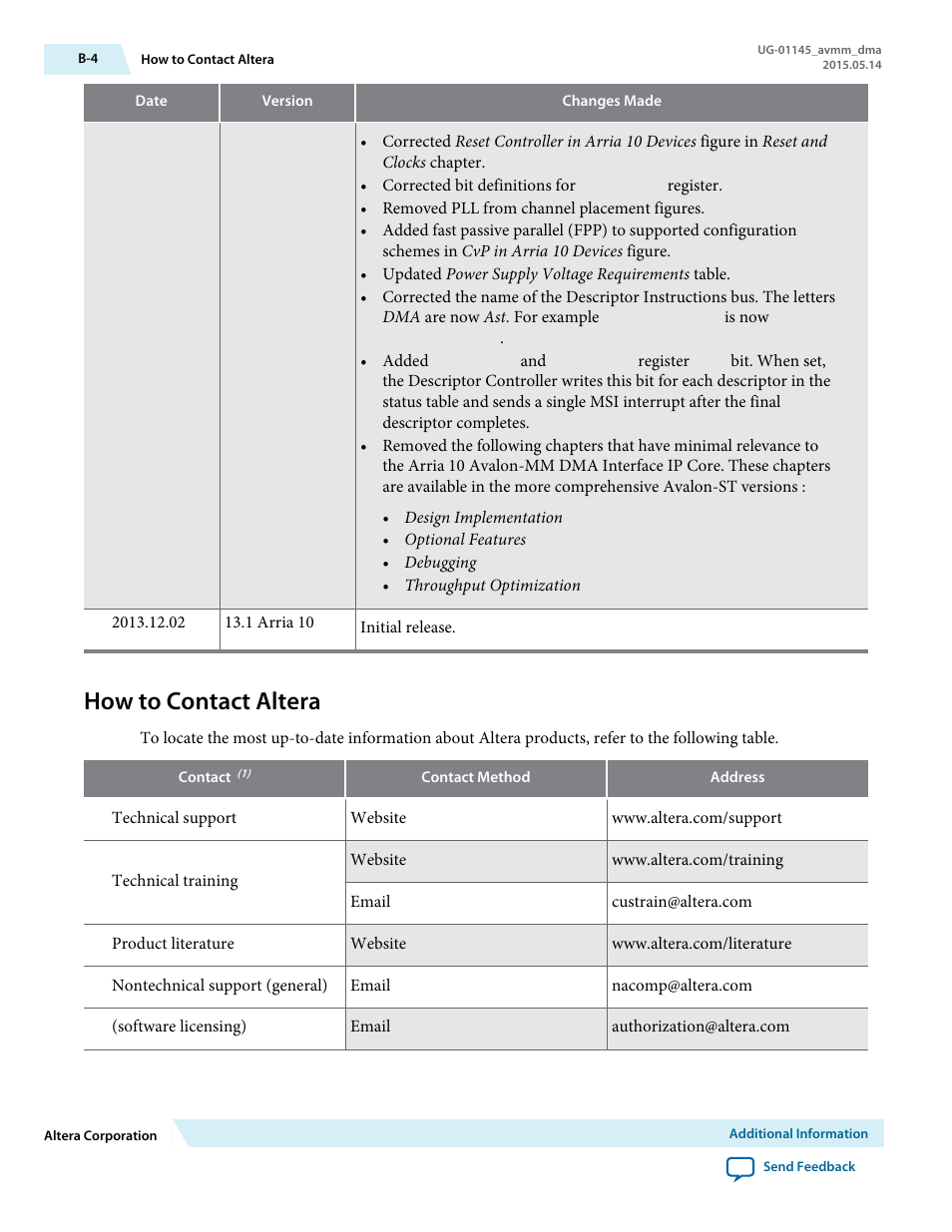 How to contact altera | Altera Arria 10 Avalon-MM DMA User Manual | Page 130 / 133