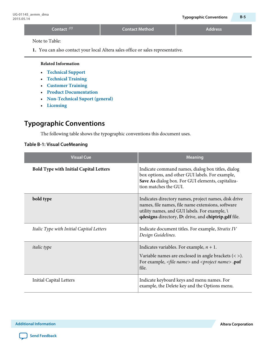 Typographic conventions | Altera Arria 10 Avalon-MM DMA User Manual | Page 131 / 133