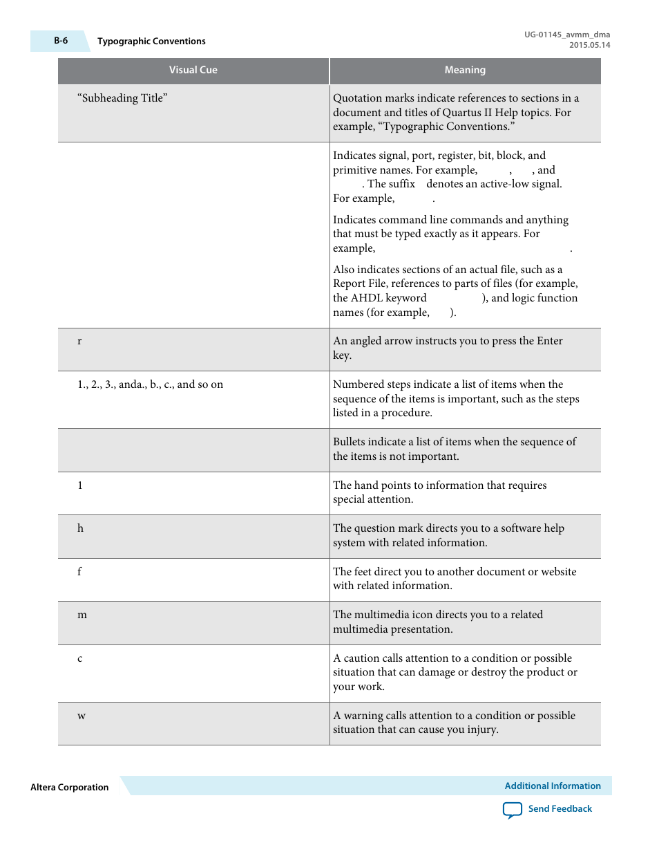 Altera Arria 10 Avalon-MM DMA User Manual | Page 132 / 133