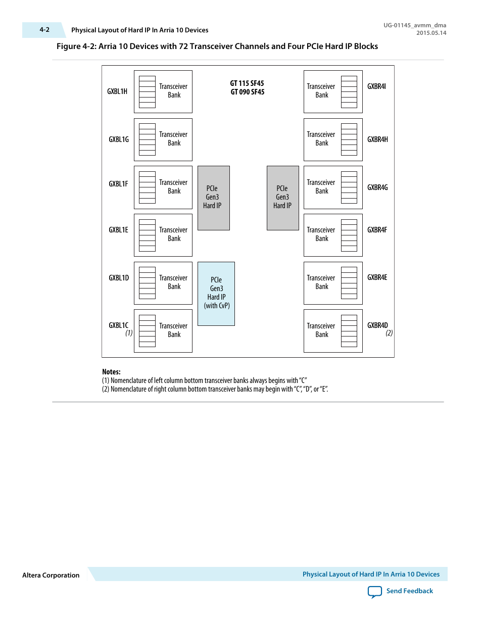Altera Arria 10 Avalon-MM DMA User Manual | Page 35 / 133