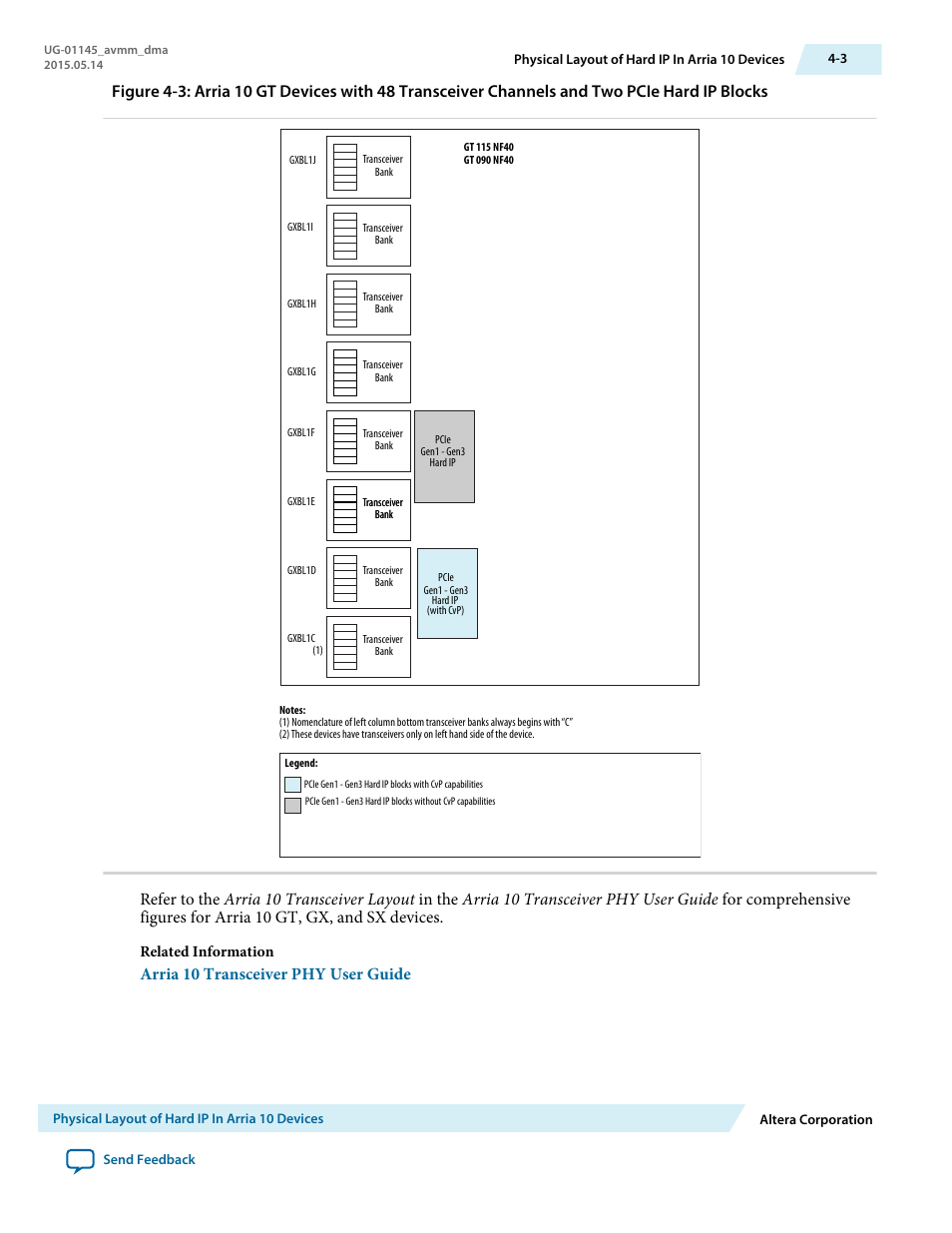 Arria 10 transceiver phy user guide | Altera Arria 10 Avalon-MM DMA User Manual | Page 36 / 133