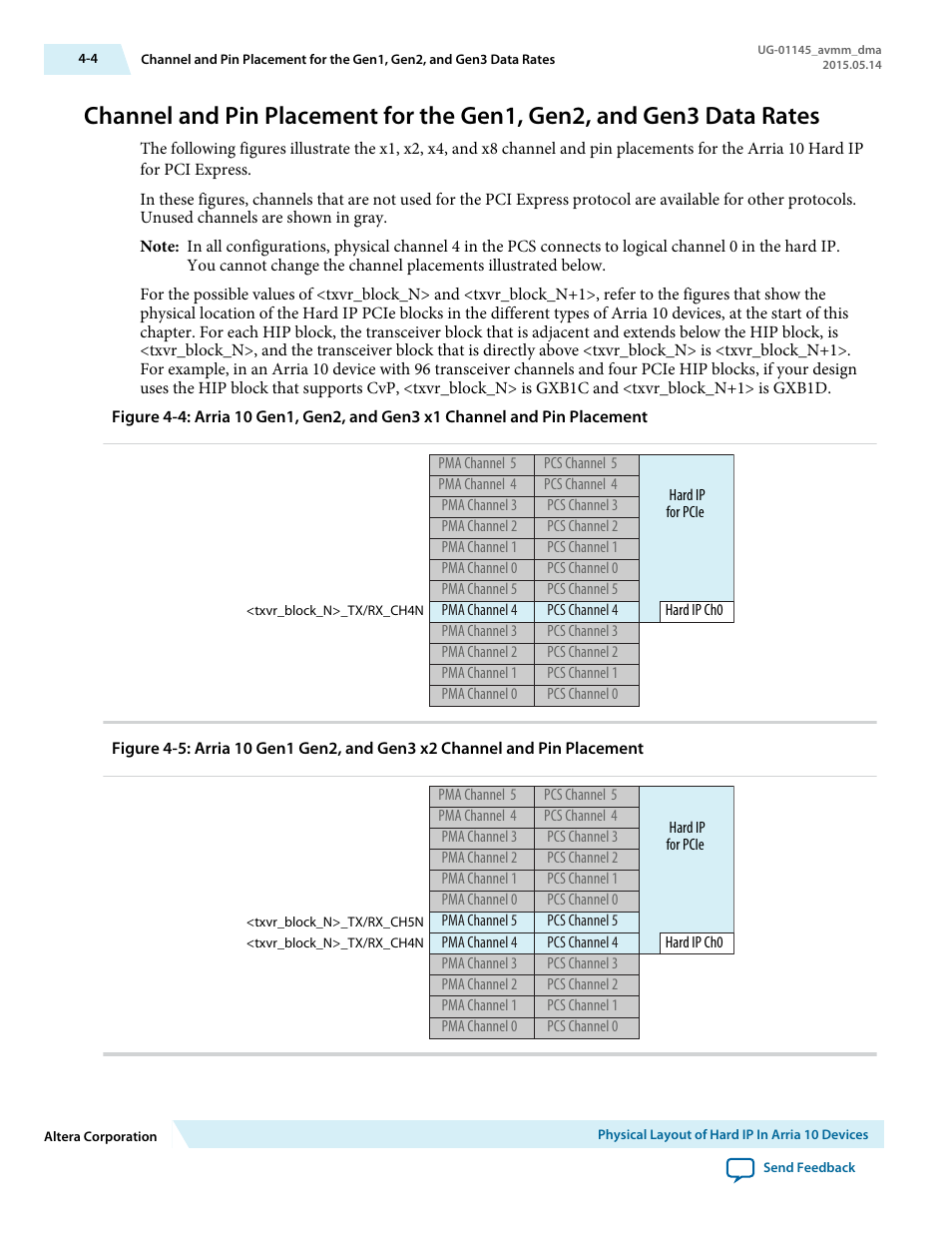 Altera Arria 10 Avalon-MM DMA User Manual | Page 37 / 133