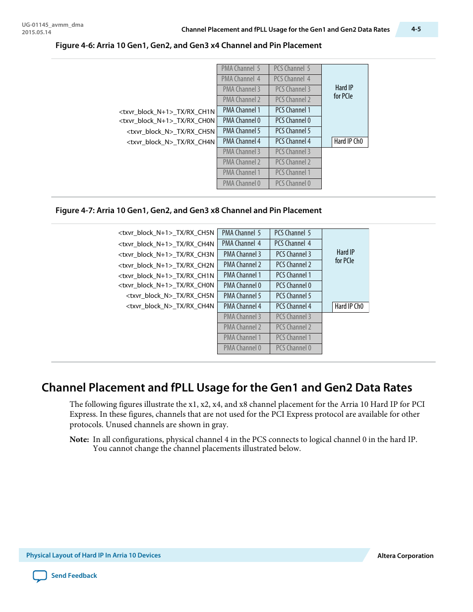 Altera Arria 10 Avalon-MM DMA User Manual | Page 38 / 133