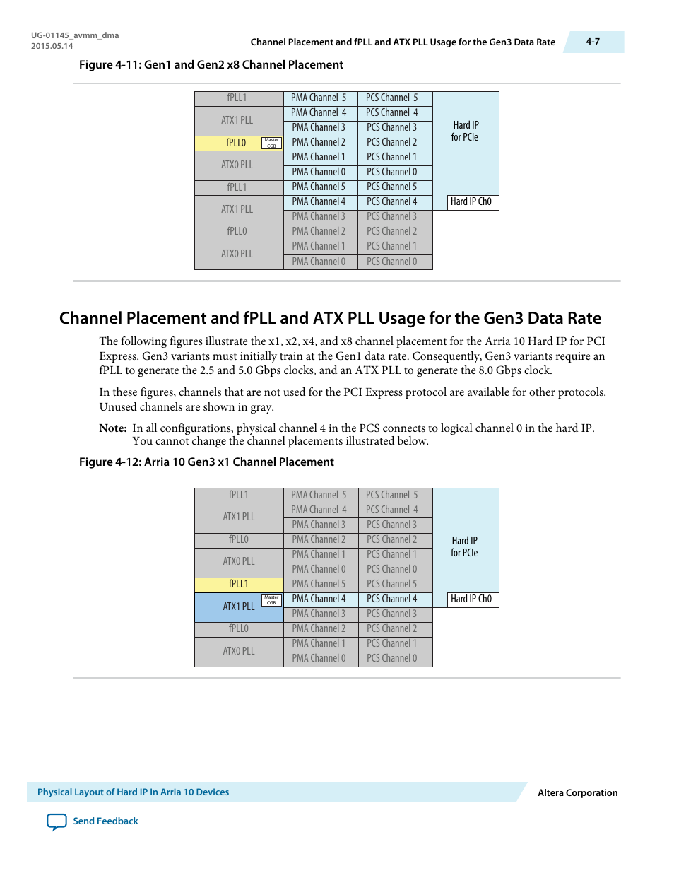 Altera Arria 10 Avalon-MM DMA User Manual | Page 40 / 133