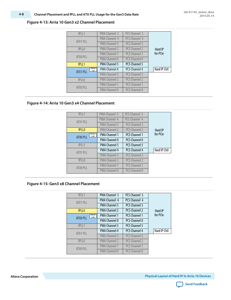 Altera Arria 10 Avalon-MM DMA User Manual | Page 41 / 133