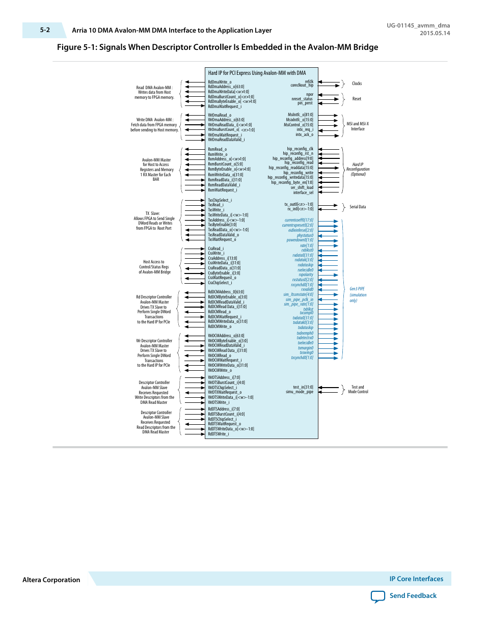 Altera Arria 10 Avalon-MM DMA User Manual | Page 43 / 133