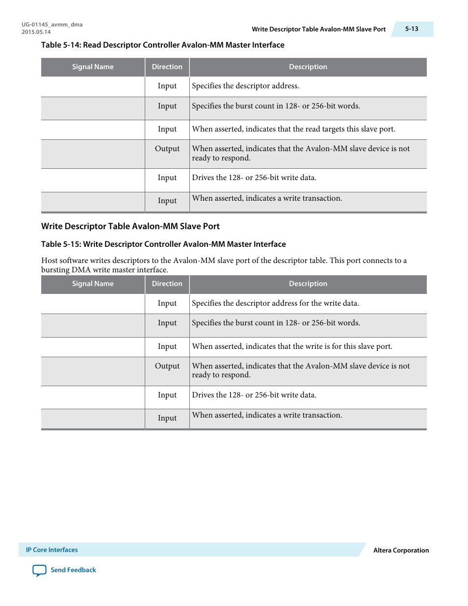 Write descriptor table avalon-mm slave port | Altera Arria 10 Avalon-MM DMA User Manual | Page 54 / 133