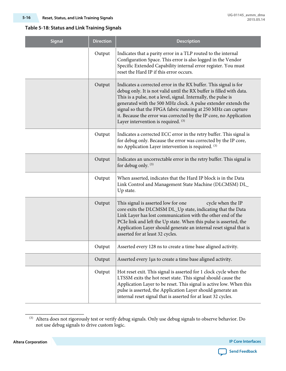 Altera Arria 10 Avalon-MM DMA User Manual | Page 57 / 133