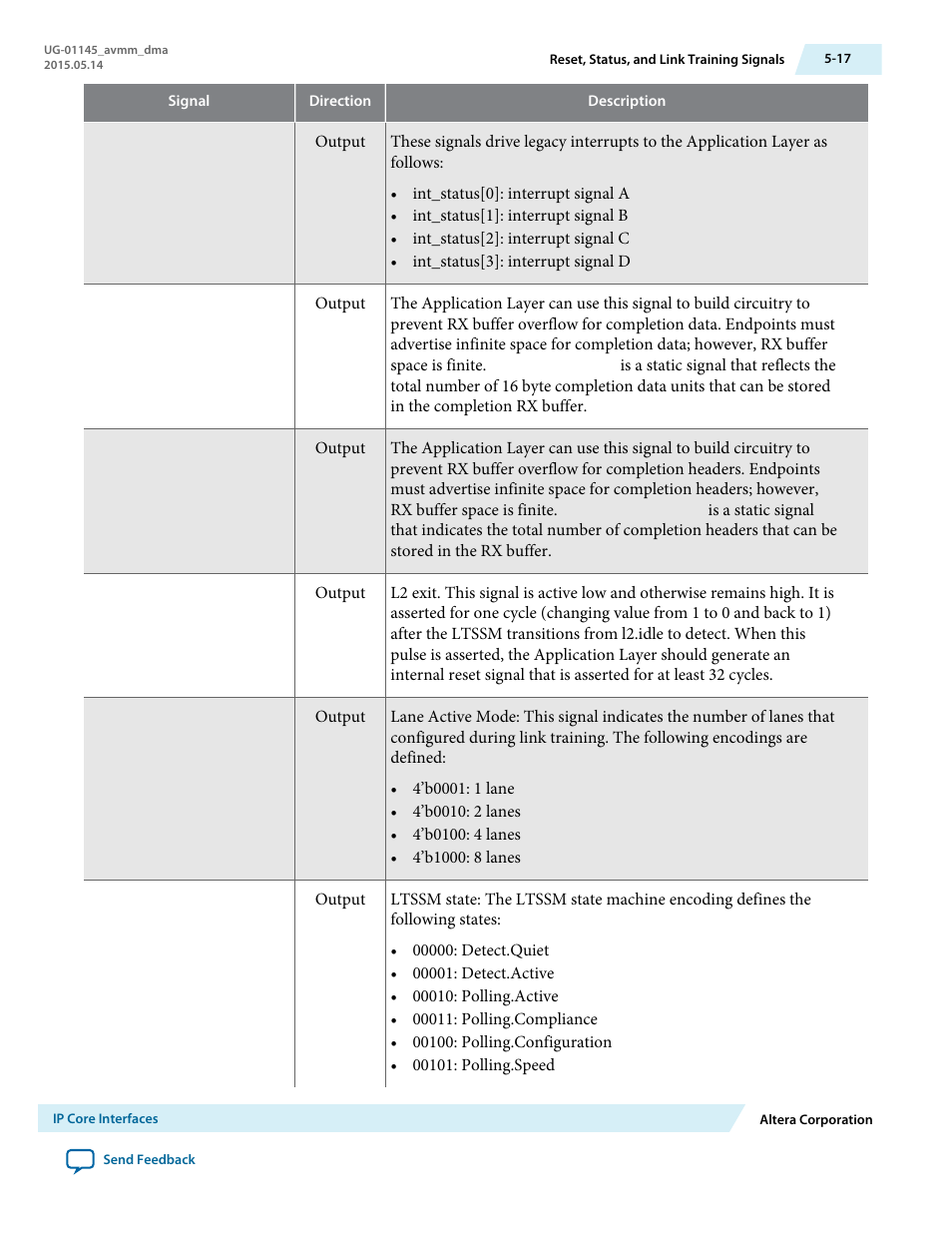 Altera Arria 10 Avalon-MM DMA User Manual | Page 58 / 133