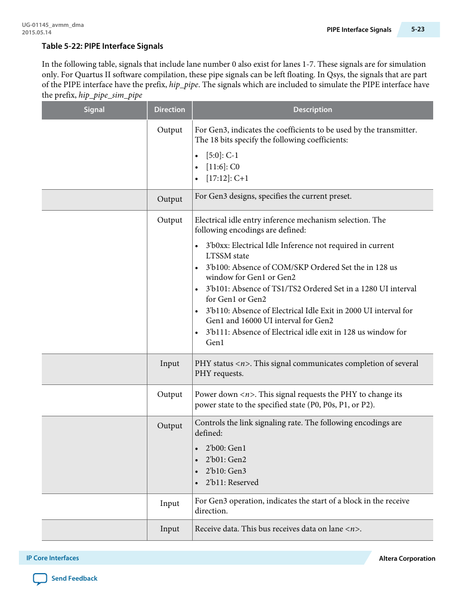 Altera Arria 10 Avalon-MM DMA User Manual | Page 64 / 133