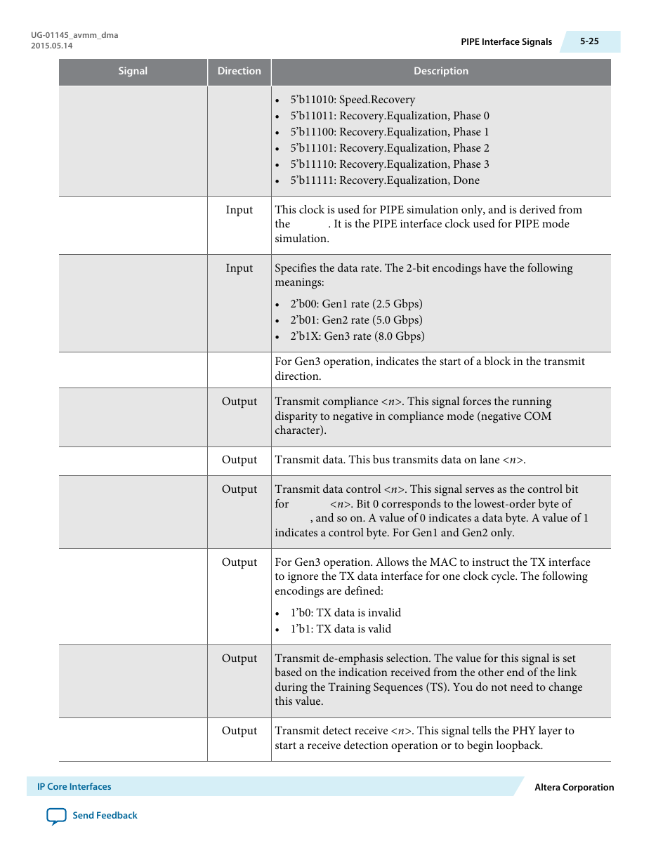 Altera Arria 10 Avalon-MM DMA User Manual | Page 66 / 133