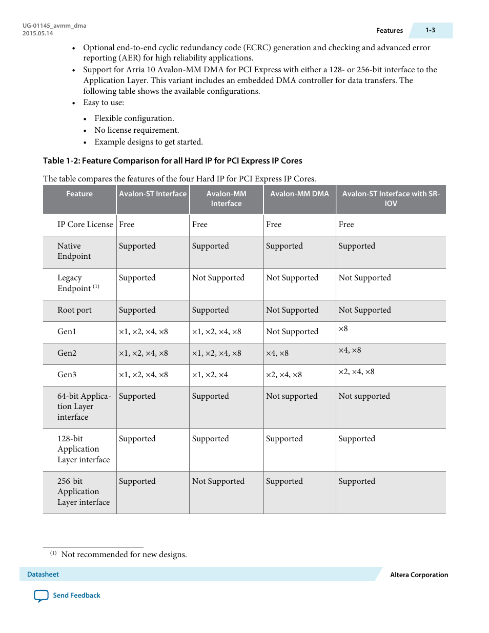Altera Arria 10 Avalon-MM DMA User Manual | Page 7 / 133