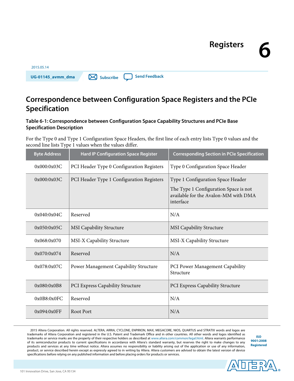 Registers, Registers -1 | Altera Arria 10 Avalon-MM DMA User Manual | Page 70 / 133