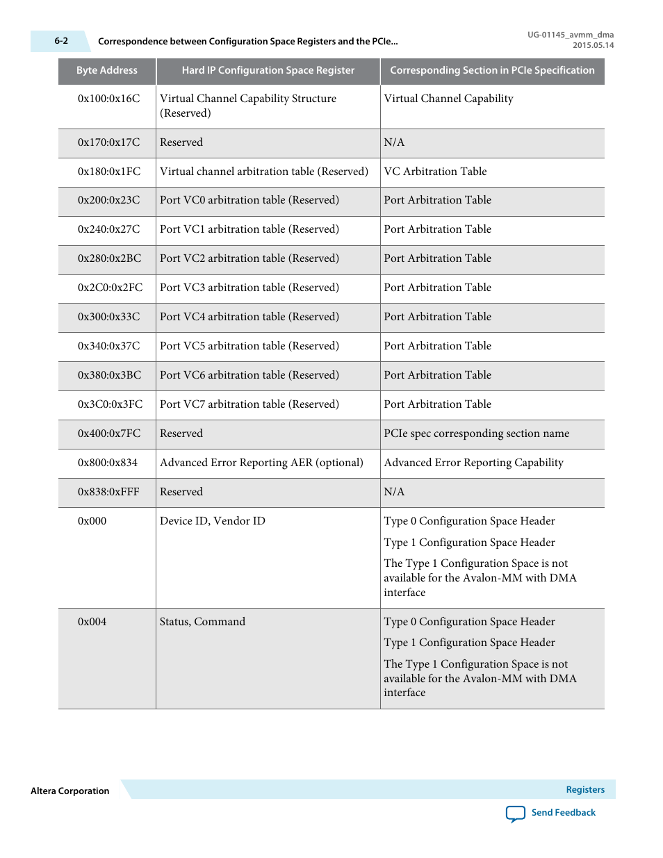 Altera Arria 10 Avalon-MM DMA User Manual | Page 71 / 133