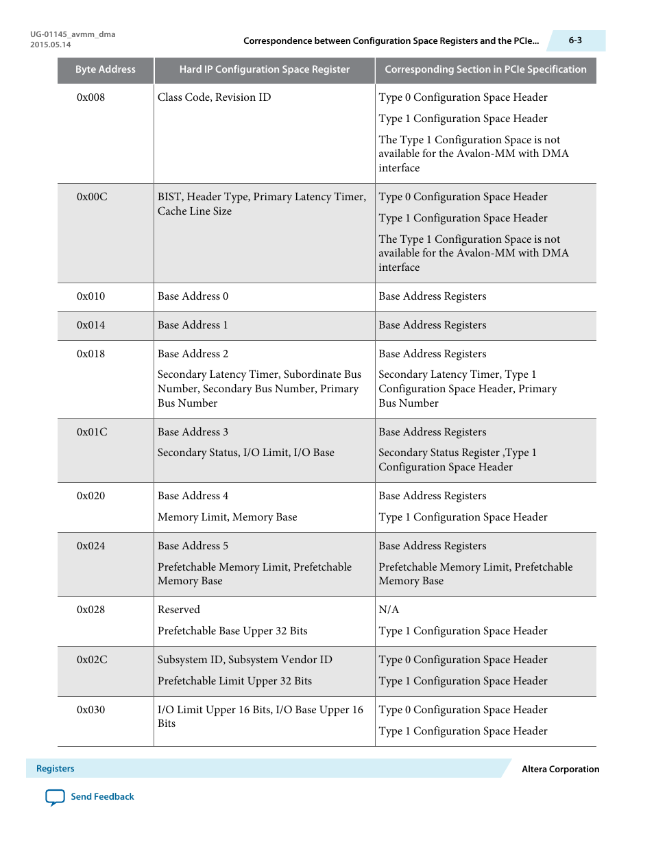 Altera Arria 10 Avalon-MM DMA User Manual | Page 72 / 133