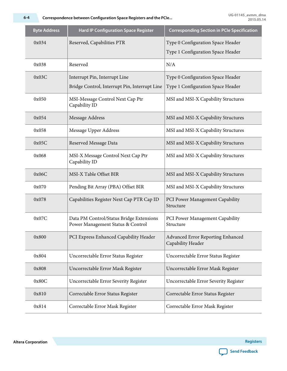 Altera Arria 10 Avalon-MM DMA User Manual | Page 73 / 133