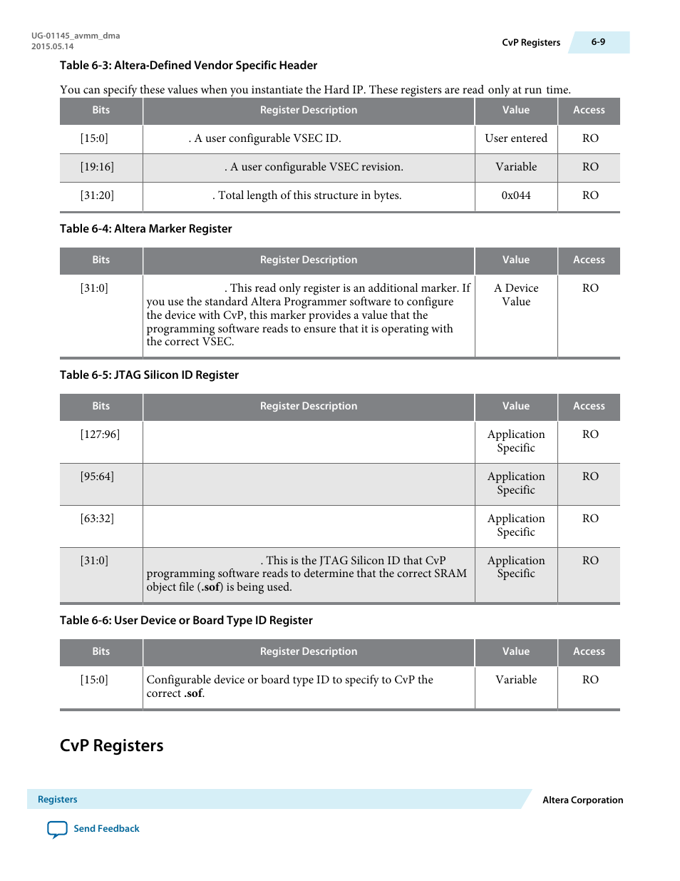 Cvp registers, Cvp registers -9 | Altera Arria 10 Avalon-MM DMA User Manual | Page 78 / 133
