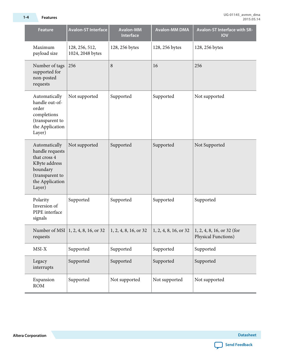 Altera Arria 10 Avalon-MM DMA User Manual | Page 8 / 133