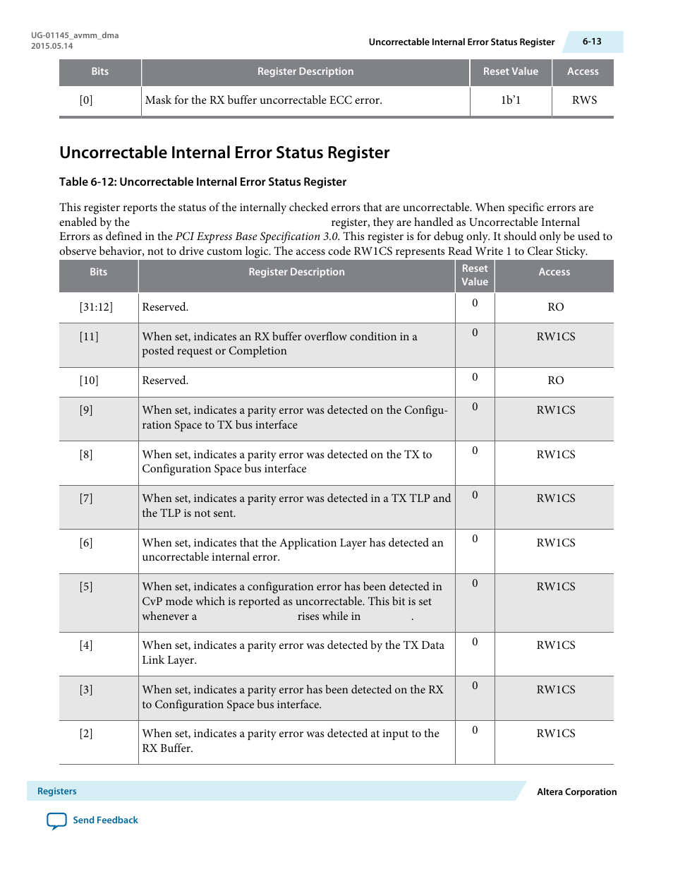Uncorrectable internal error status register, Uncorrectable internal error status register -13 | Altera Arria 10 Avalon-MM DMA User Manual | Page 82 / 133