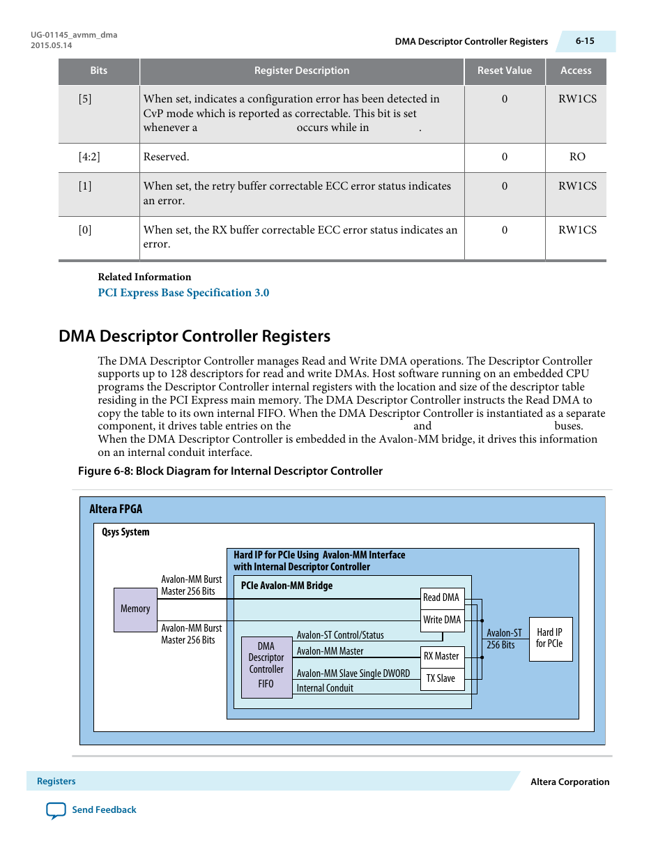 Dma descriptor controller registers, Dma descriptor controller registers -15 | Altera Arria 10 Avalon-MM DMA User Manual | Page 84 / 133