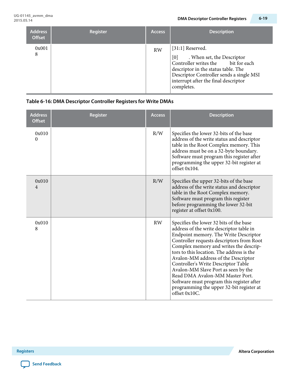 Altera Arria 10 Avalon-MM DMA User Manual | Page 88 / 133