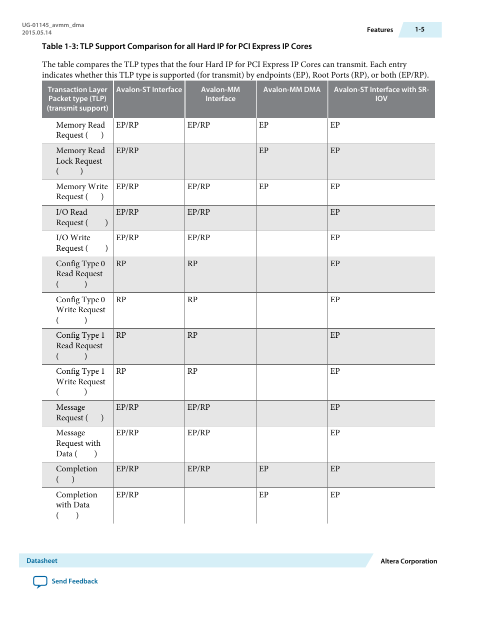 Altera Arria 10 Avalon-MM DMA User Manual | Page 9 / 133