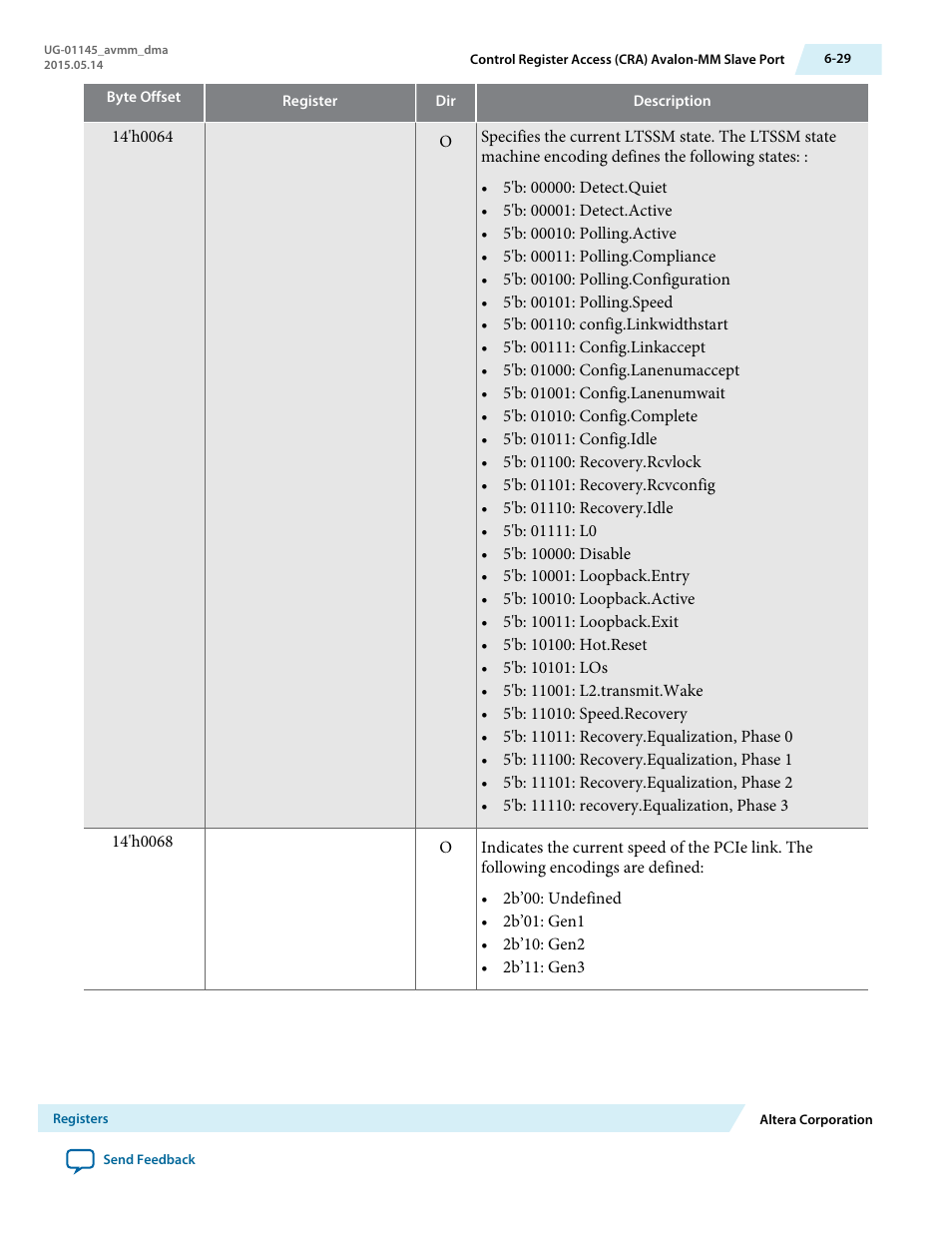 Altera Arria 10 Avalon-MM DMA User Manual | Page 98 / 133