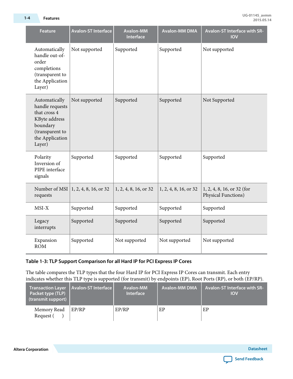 Altera Arria 10 Avalon-MM User Manual | Page 10 / 212