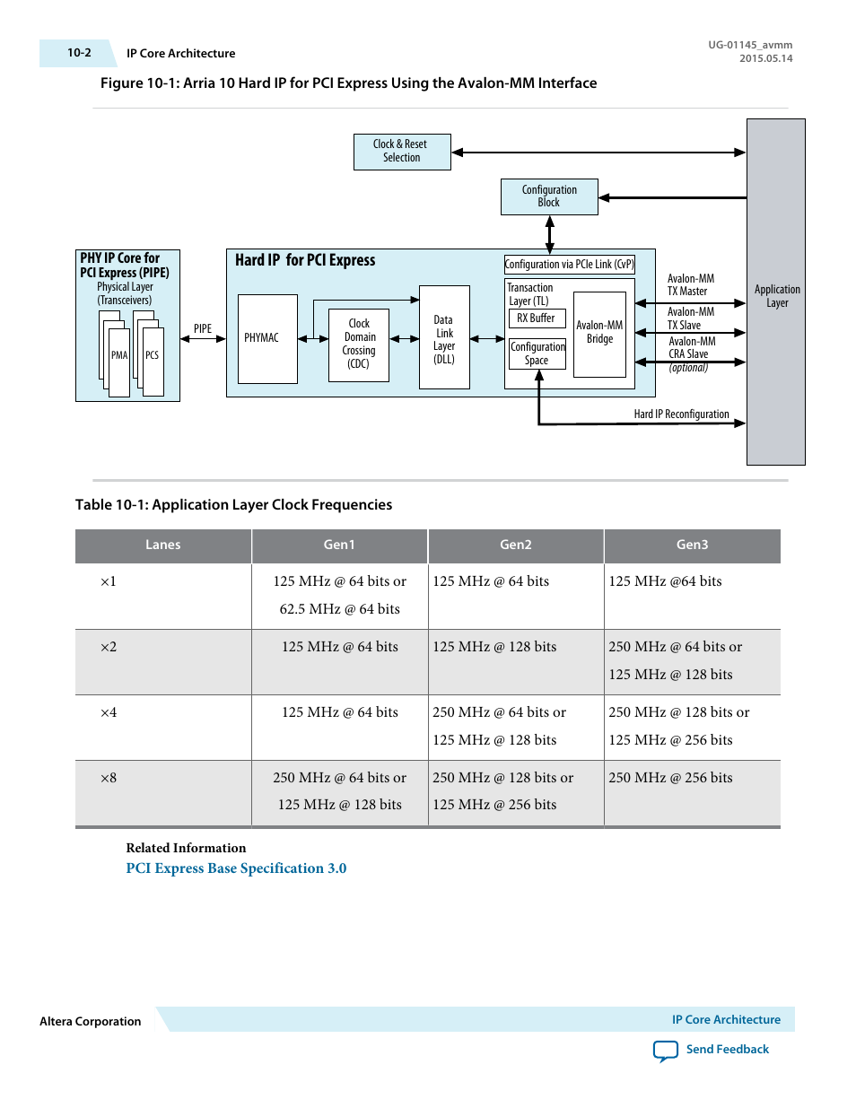 Hard ip for pci express | Altera Arria 10 Avalon-MM User Manual | Page 120 / 212