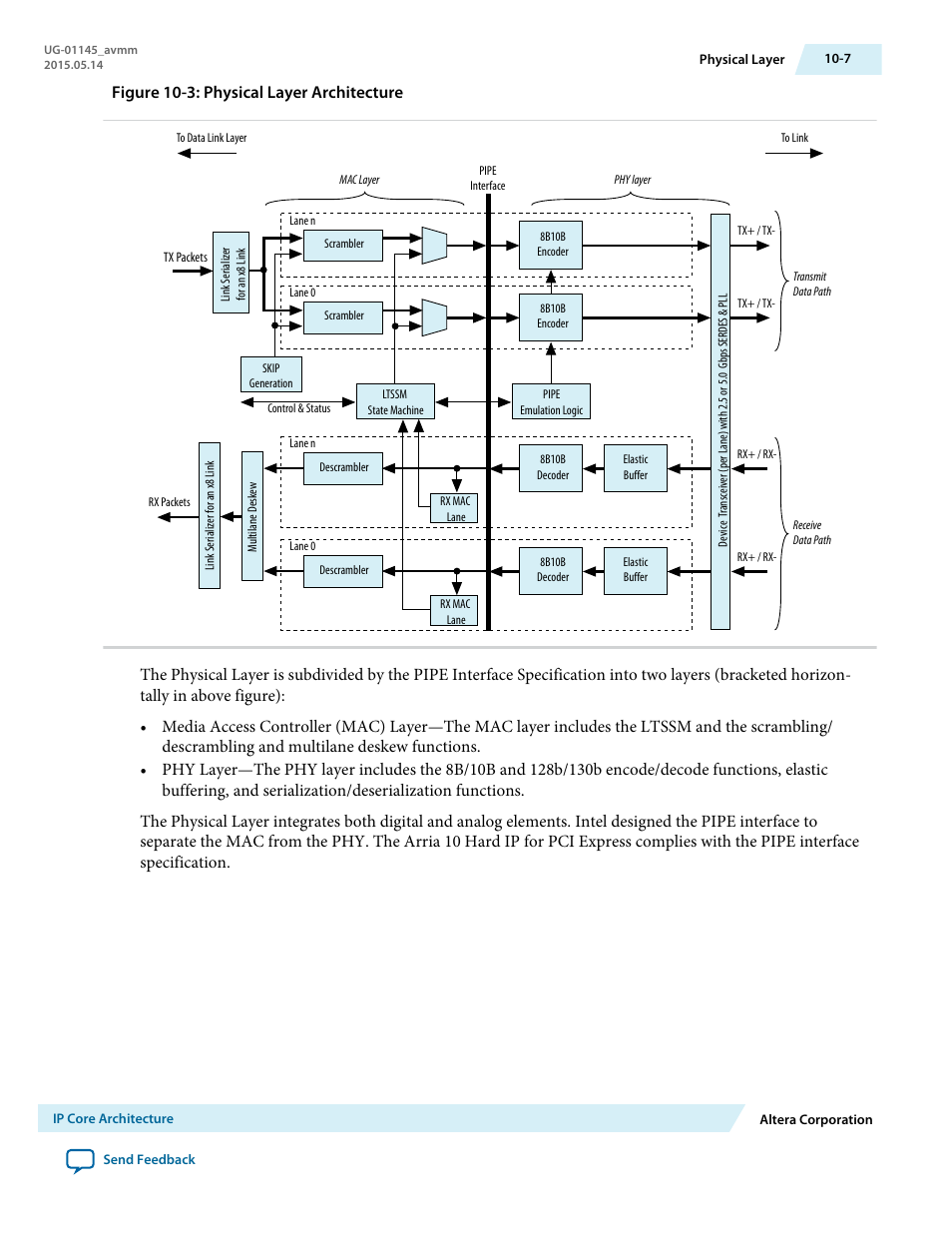 Figure 10-3: physical layer architecture | Altera Arria 10 Avalon-MM User Manual | Page 125 / 212