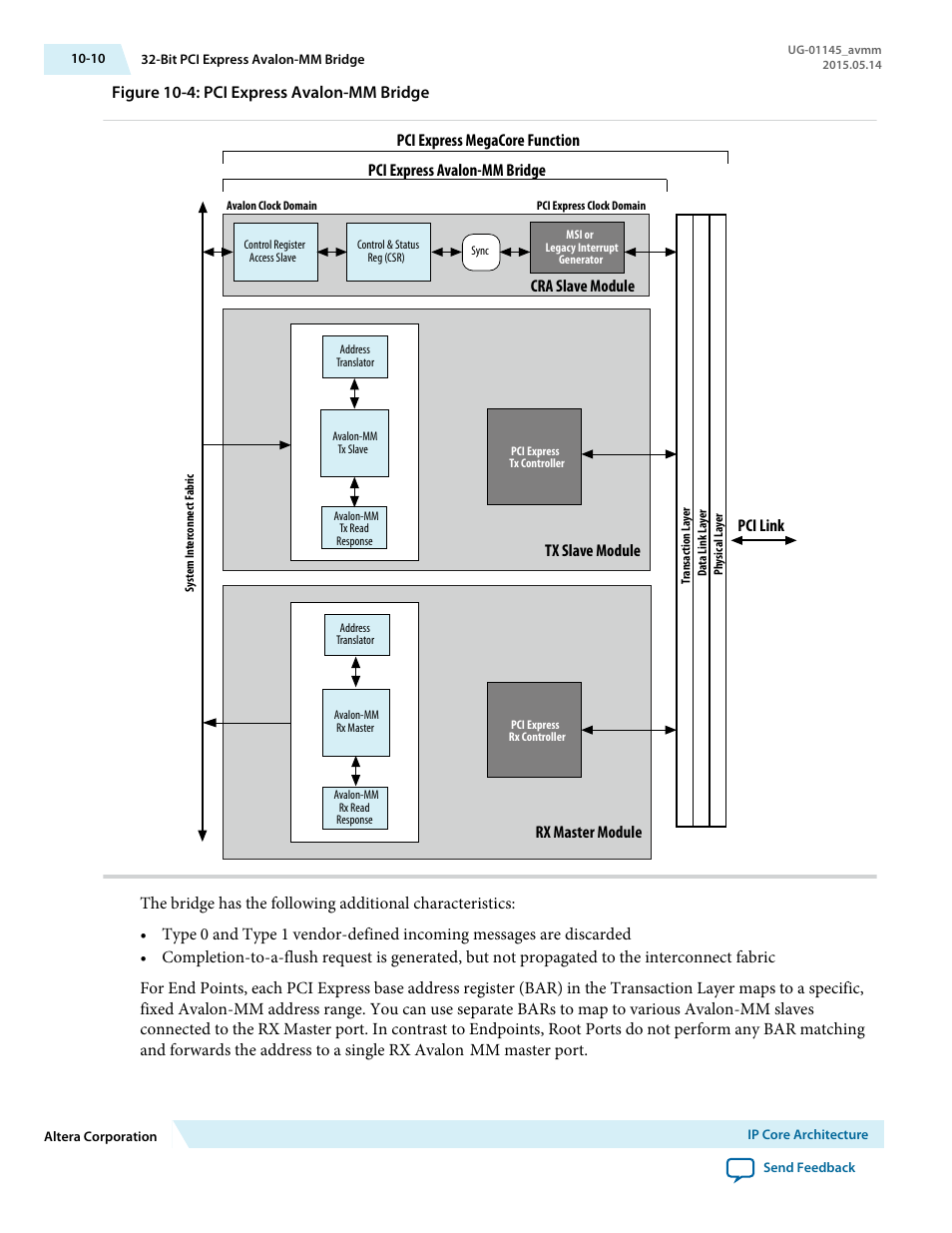 Figure 10-4: pci express avalon-mm bridge, Pci express megacore function tx slave module, Pci link cra slave module | Altera Arria 10 Avalon-MM User Manual | Page 128 / 212