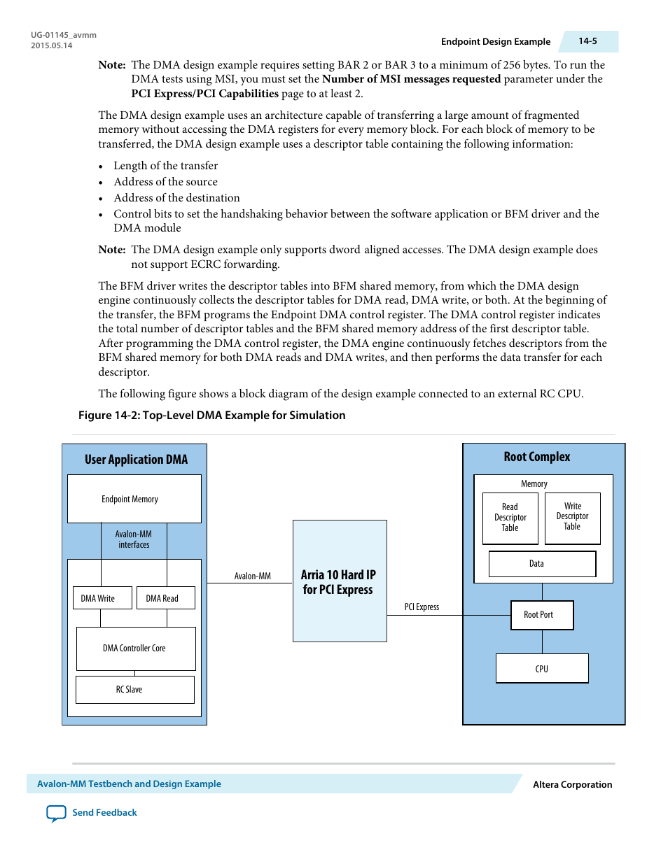 Root complex, User application dma, Arria 10 hard ip for pci express | Altera Arria 10 Avalon-MM User Manual | Page 155 / 212