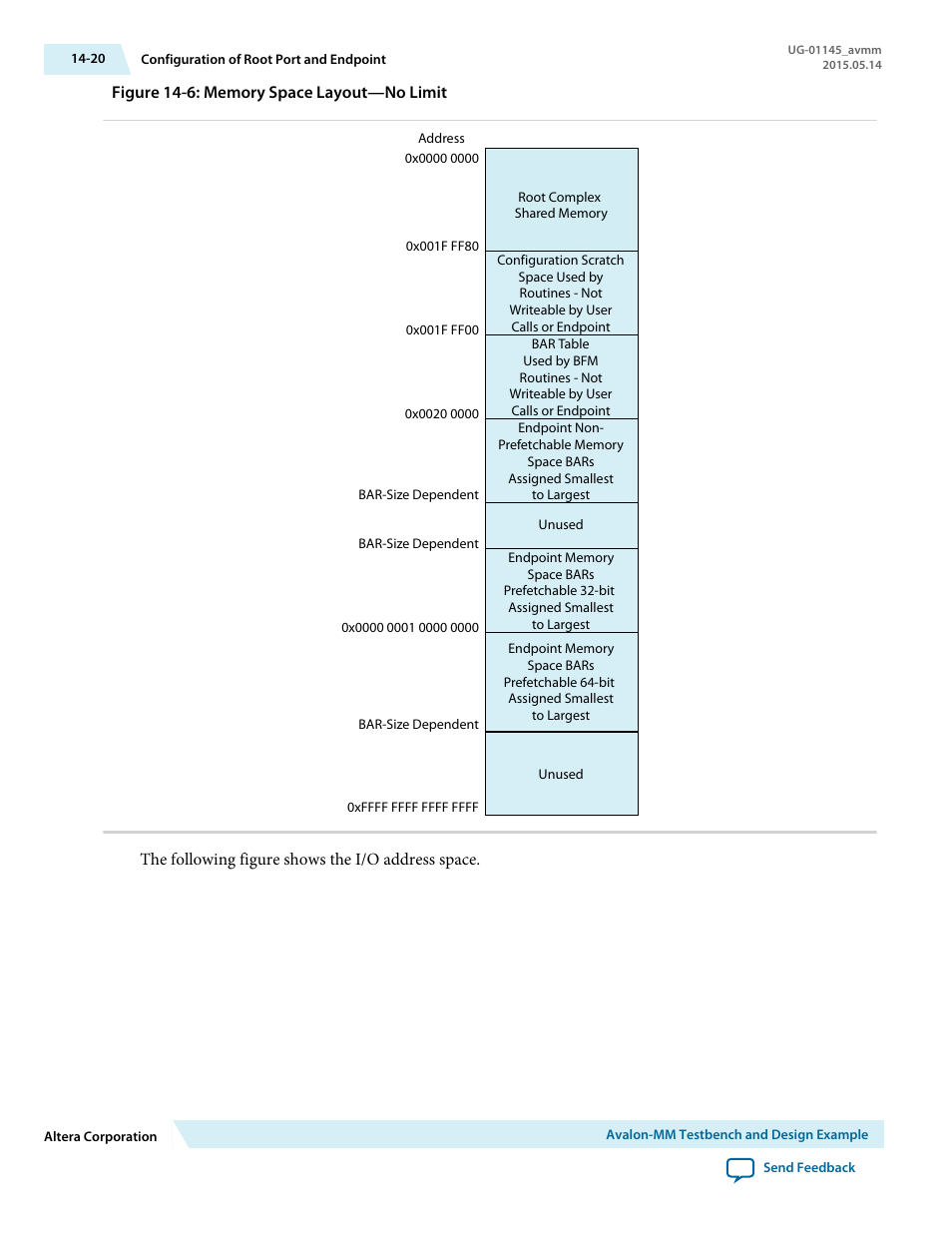 Altera Arria 10 Avalon-MM User Manual | Page 170 / 212