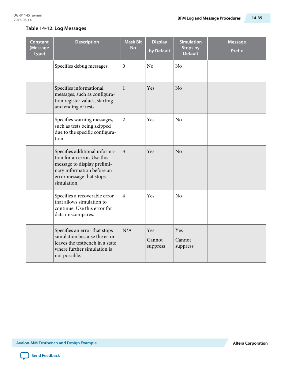 Altera Arria 10 Avalon-MM User Manual | Page 185 / 212