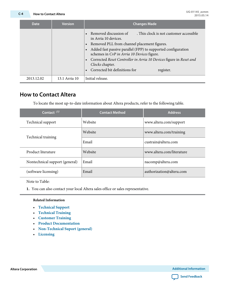 How to contact altera | Altera Arria 10 Avalon-MM User Manual | Page 210 / 212