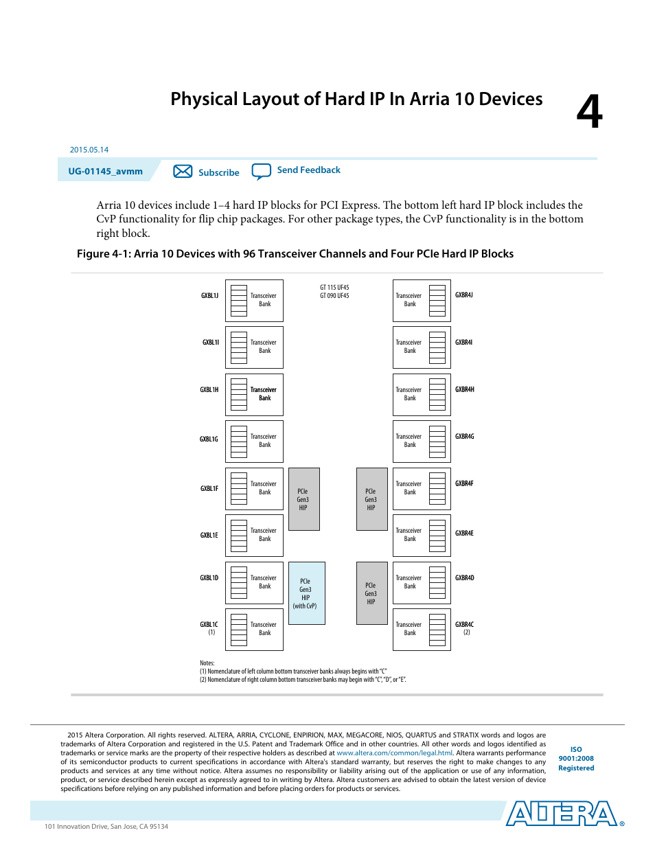 Physical layout of hard ip in arria 10 devices, Physical layout of hard ip in arria 10 devices -1 | Altera Arria 10 Avalon-MM User Manual | Page 40 / 212
