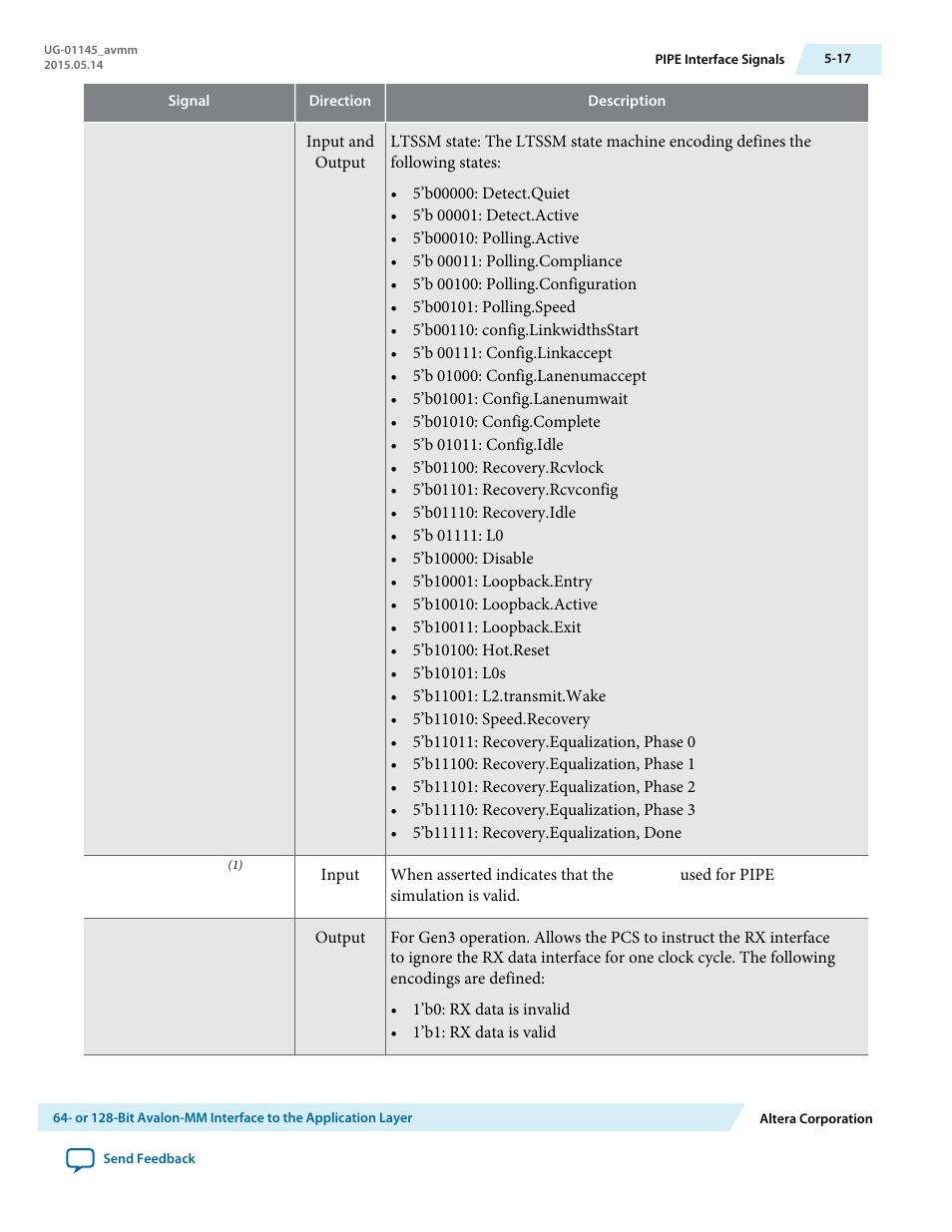 Altera Arria 10 Avalon-MM User Manual | Page 64 / 212