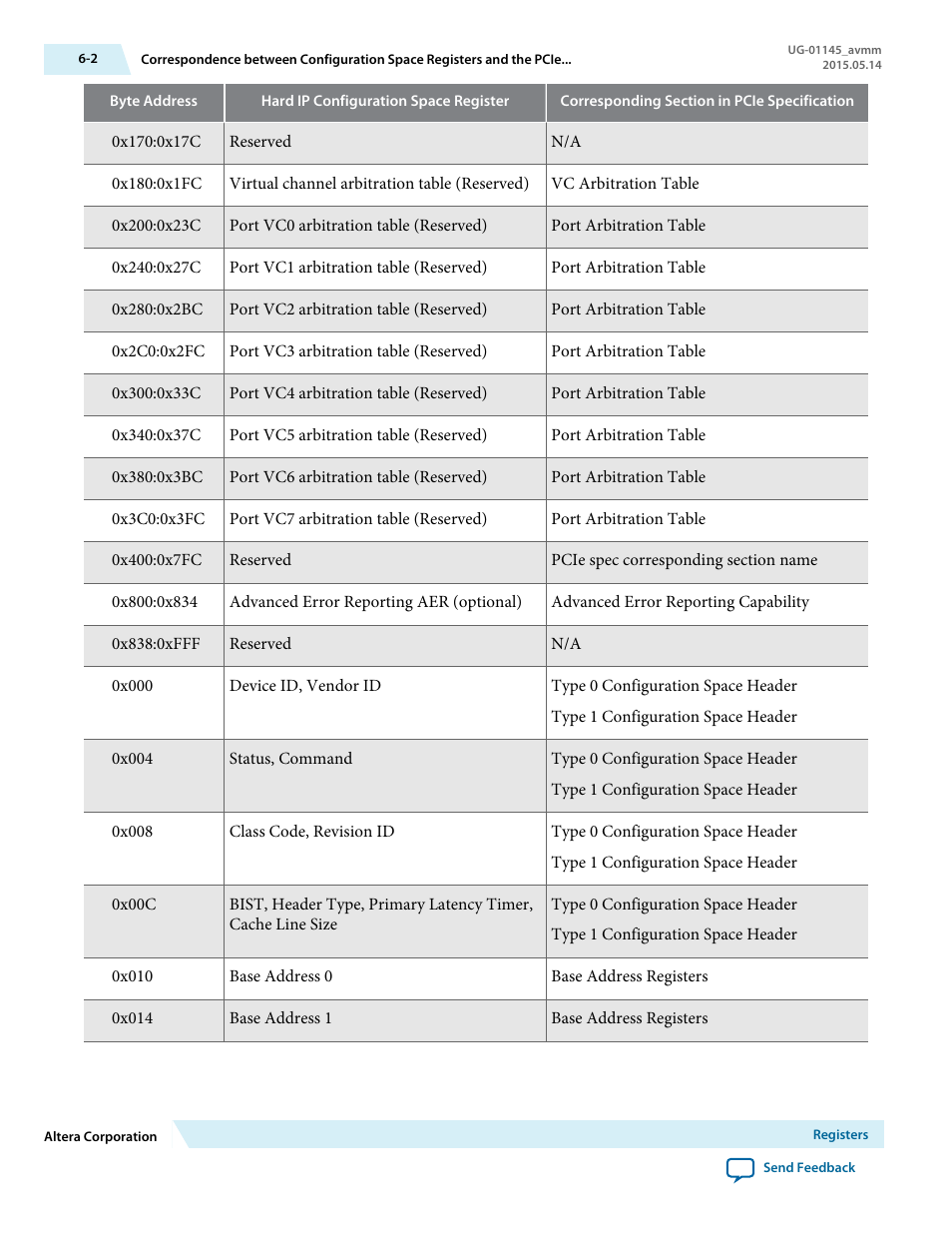Altera Arria 10 Avalon-MM User Manual | Page 68 / 212