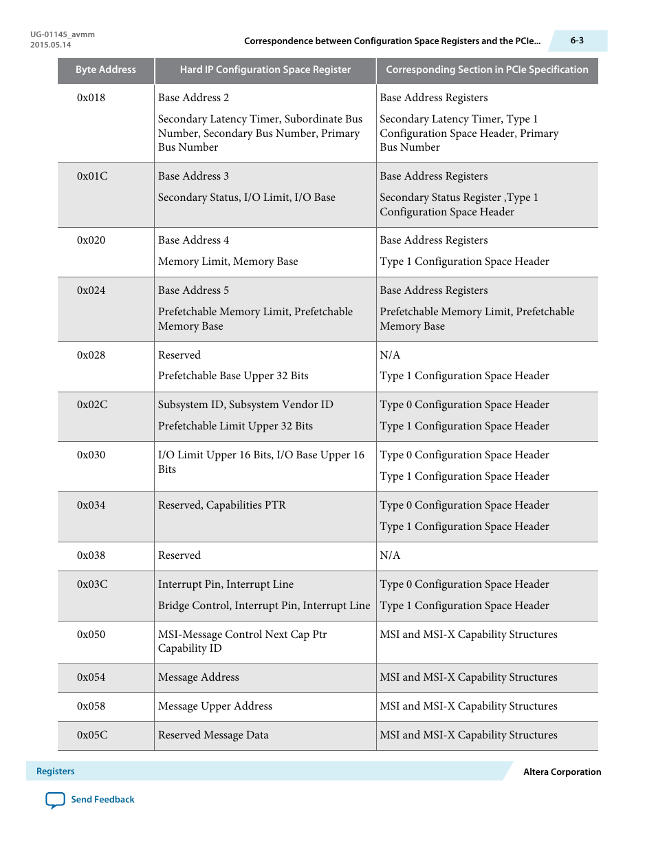 Altera Arria 10 Avalon-MM User Manual | Page 69 / 212