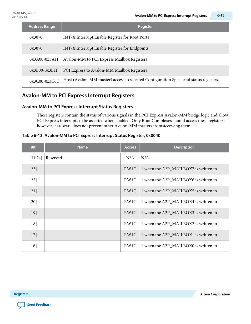 Avalon-mm to pci express interrupt registers, Avalon-mm to pci express interrupt registers -15 | Altera Arria 10 Avalon-MM User Manual | Page 81 / 212