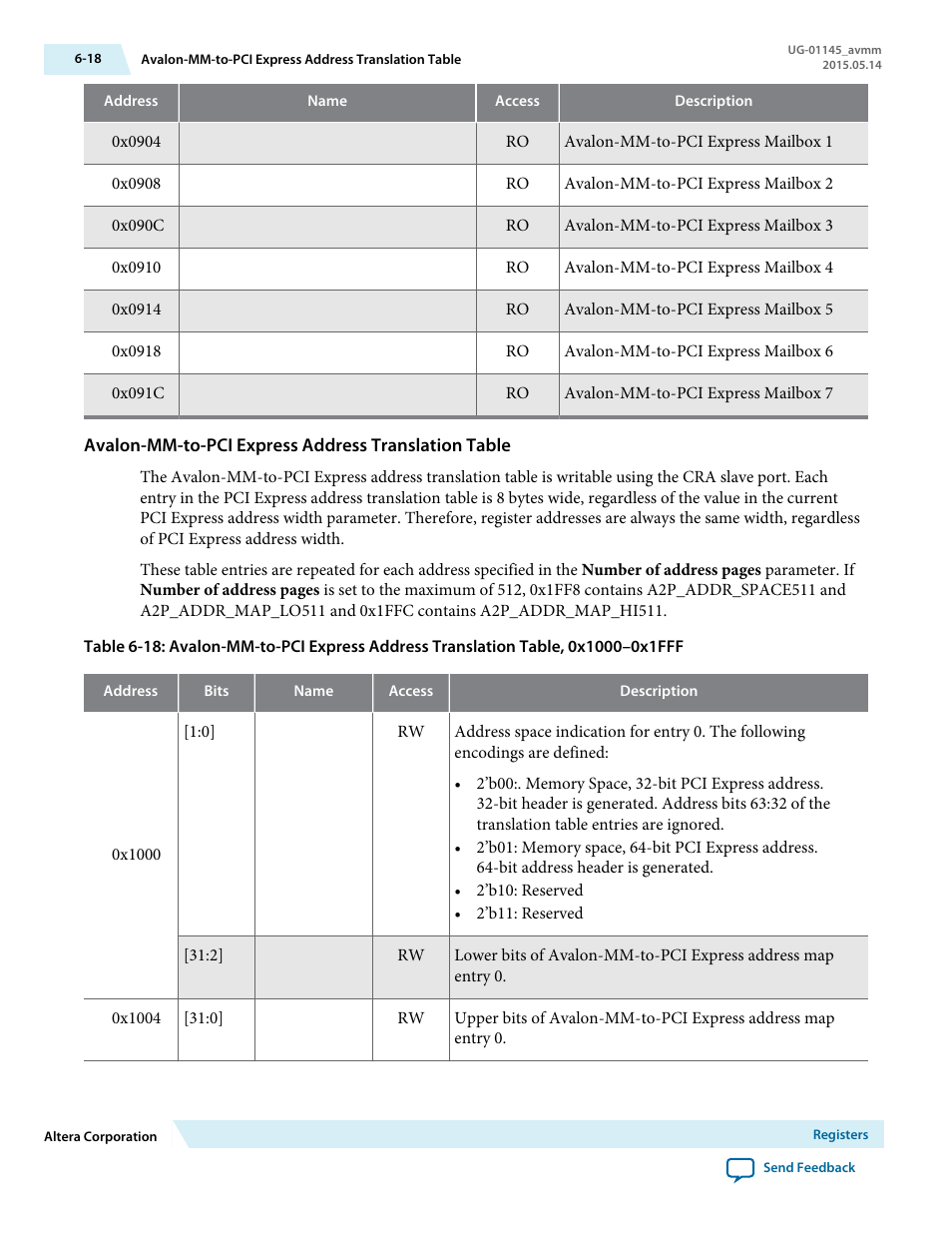 Avalon-mm-to-pci express address translation table | Altera Arria 10 Avalon-MM User Manual | Page 84 / 212