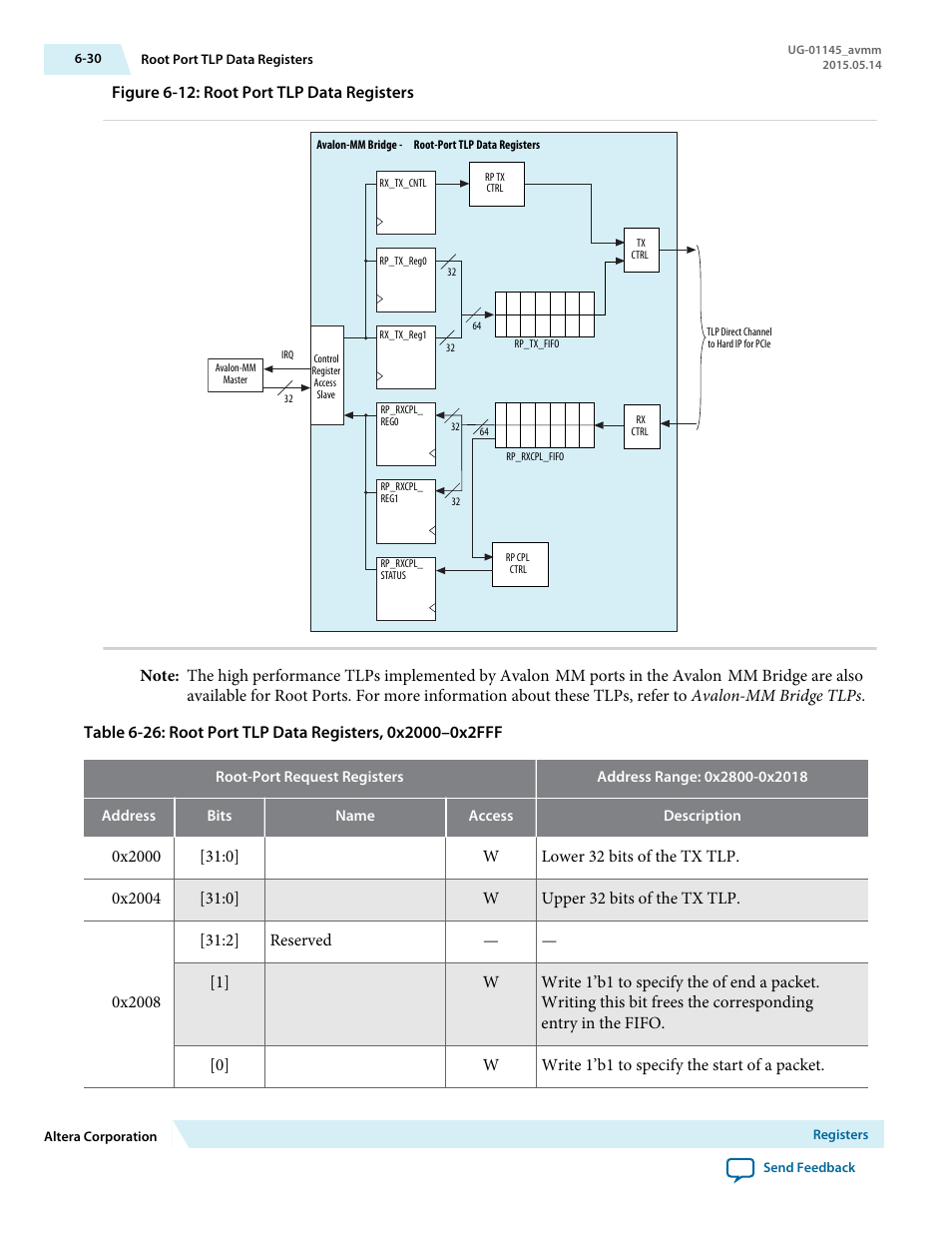 Altera Arria 10 Avalon-MM User Manual | Page 96 / 212