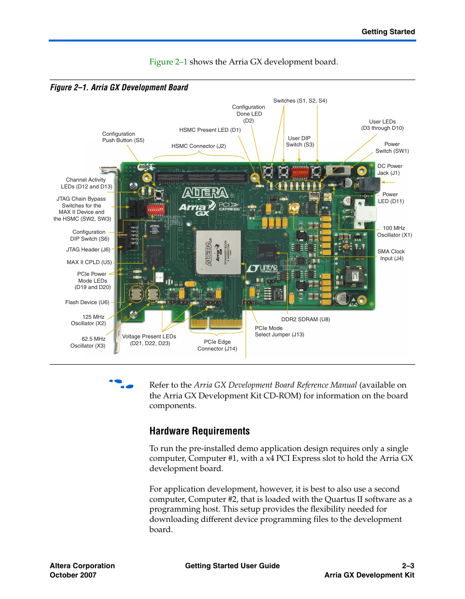 Hardware requirements | Altera Arria GX User Manual | Page 9 / 32